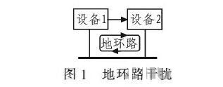 PCB<a href=http://m.48789com.com/pcb/ target=_blank class=infotextkey>設(shè)計(jì)</a>：地線的干擾與抑制