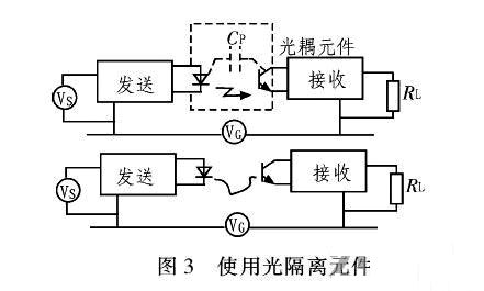 PCB<a href=http://m.48789com.com/pcb/ target=_blank class=infotextkey>設(shè)計(jì)</a>：地線的干擾與抑制