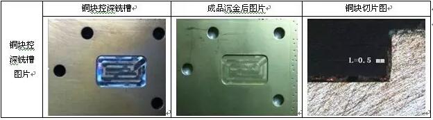 表10 銅塊控深銑槽、沉金及切片圖示