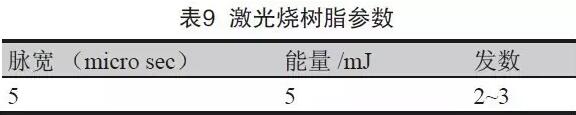 表8 成型控深銑槽、激光燒樹脂及噴砂后圖示